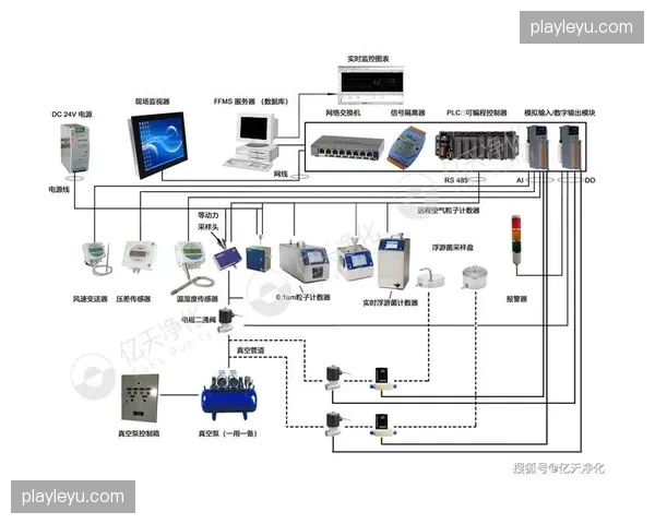 垃圾自动收运监控系统落地，场馆洁净度维护转向智能预判
